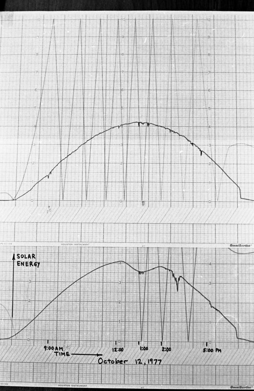 1977 Science, Solar Energy Project, Data 10