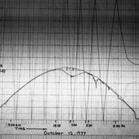 1977 Science, Solar Energy Project, Data 14