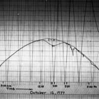 1977 Science, Solar Energy Project, Data 02