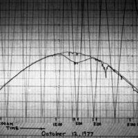 1977 Science, Solar Energy Project, Data 01