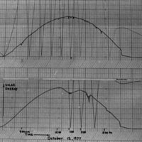 1977 Science, Solar Energy Project, Data 08