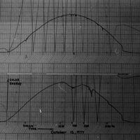 1977 Science, Solar Energy Project, Data 07