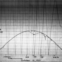 1977 Science, Solar Energy Project, Data 12
