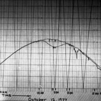 1977 Science, Solar Energy Project, Data 11