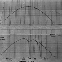 1977 Science, Solar Energy Project, Data 09