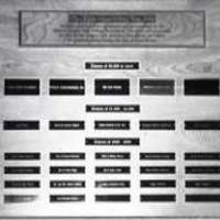1991 Foundation Donors, Arts