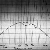 1977 Science, Solar Energy Project, Data 13