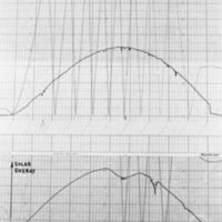 1977 Science, Solar Energy Project, Data 10