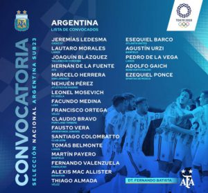 Argentina oficializó la lista de convocados para Tokio 2020