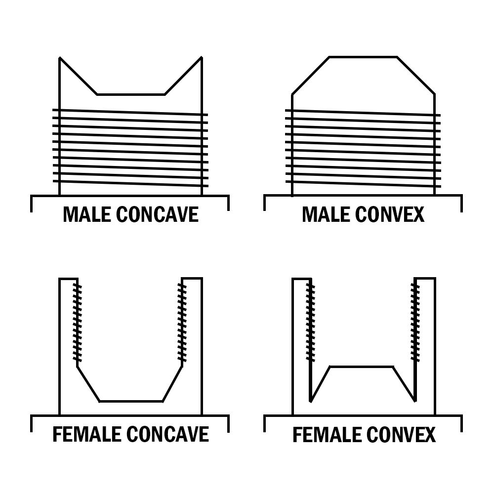 M10 x 1.00 MALE 90 BEND DUAL SEAT CONVEX & CONCAVE 600-03 CRIMP FITTING GOODRIDGE S445-9031Z1