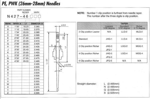 N427-46-JJJ KEIHIN JET NEEDLE CLIP REPAIR KIT PE 26-28 PWK 21-34 SOLD EACH JJJ