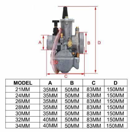 CARBURETOR ASSEMBLY OKO 34mm PWK