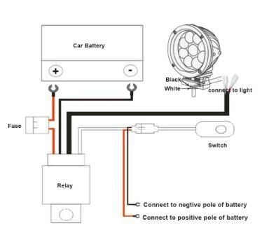 300mm 12″ LED SPOT LIGHT BAR 24 LED 72W 12V + WIRING KIT INCLUDED