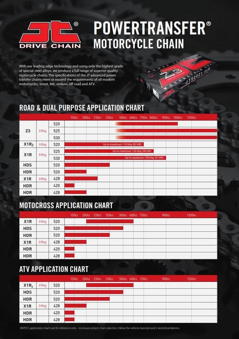 JT CHAIN 520X1R SPRING LINK GB, X-RING, JTC520X1RGBSL