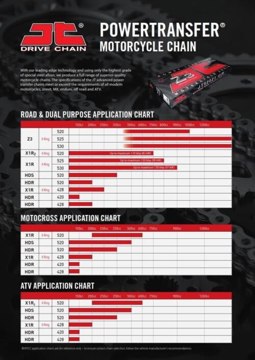 JT CHAIN 520Z3 RIVERT LINK BK, X-RING, JTC520Z3RL