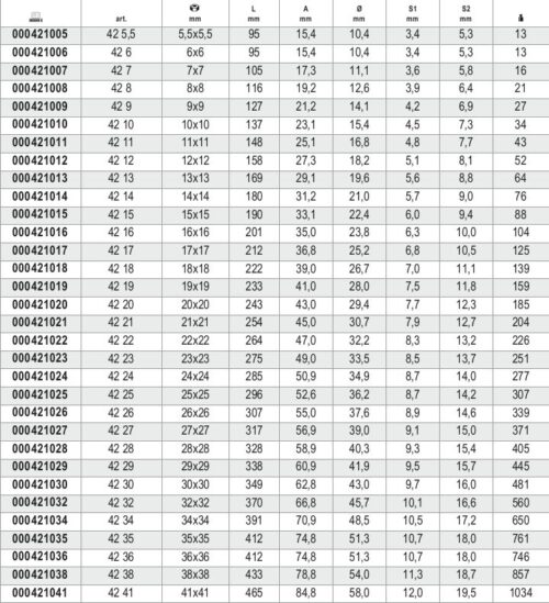Combination Spanner Wrench Open Offset Ring Ends Chrome-Plated 22mm – Beta Tools 42 22