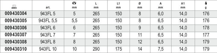 Flexible Hexagon Nut Spinner with Handle 5mm - Beta Tools 943FL 5 - Image 3