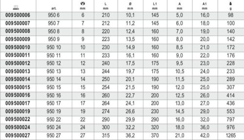 T-Handle Hexagon Socket Wrench 24mm – Beta Tools 950 24