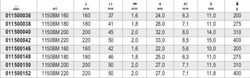 Combination Pliers Chrome-Plated with Bi-Material Handles 160mm Length – Beta Tools 1150BM 160