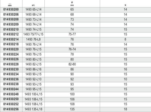 Oil Filter Wrench for MAN Vehicles 135mm 18-Sided – Beta Tools 1493 74-L15