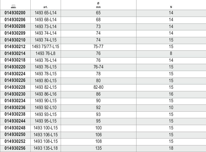 Oil Filter Wrench for MAN Vehicles 135mm 18-Sided - Beta Tools 1493 76-L15