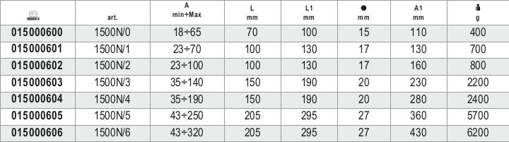 Universal Pullers with 2 Sliding Legs 18mm - 65mm - Beta Tools 1500N/0 - Image 3