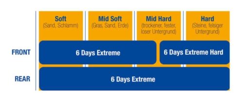 21-90/90 MCE 6 DAYS EXTREME, ENDURO METZELER FRONT 2477600