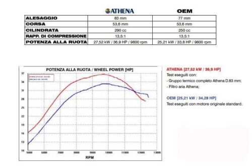 CYLINDER FULL KIT 83MM YAMAHA YZ 250 08-13, ATHENA P400485100026 290CC BIG BORE, (piston included)