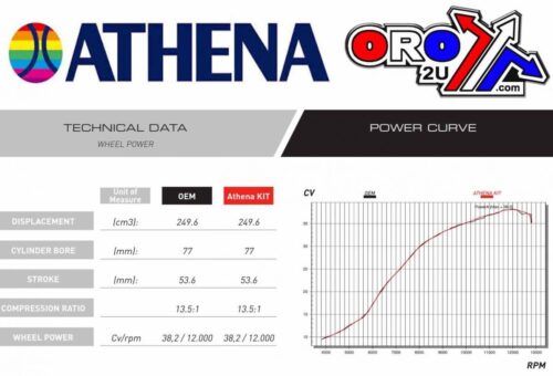 CYLINDER FULL KIT 77MM YAMAHA WR/YZ 250 14-18, ATHENA P400485100049 STD BORE, (Piston included)