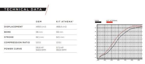 CYLINDER FULL KIT 98mm HONDA CRF 450 17-24, ATHENA P400210100060 470CC BIG BORE, (Piston included)