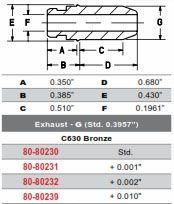 VALVE GUIDE EXHAUST YZF450 03-, KIBBLEWHITE 80-80230, Yamaha YFZ 450 2004-2009 YFZ 450X 2008-2011 YFZ 450R 2009-2019 YFZ 450SE 2010-2019 WR 450 2003-2015 - Image 2