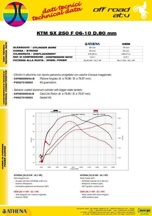 PISTON KIT A 80MM KTM EXC-F/SX-F 250 06-13, ATHENA S4F08000004A FOR 290CC BIG BORE, KIT A