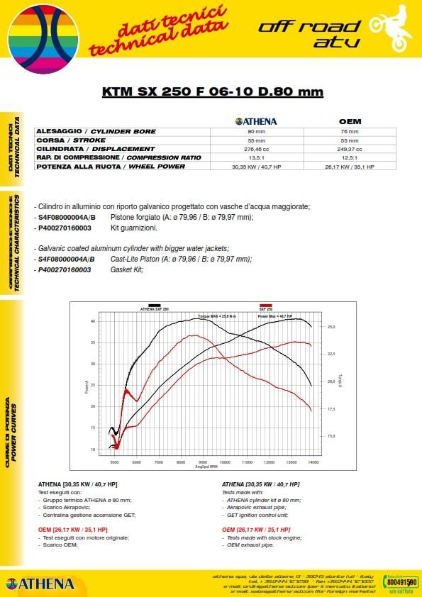PISTON KIT A 80MM KTM EXC-F/SX-F 250 06-13, ATHENA S4F08000004A FOR 290CC BIG BORE, KIT A