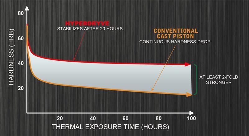 PISTON KIT 05-07 RMZ450 95.50, NX-30015 HYPERDRYBE NAMURA - Image 3