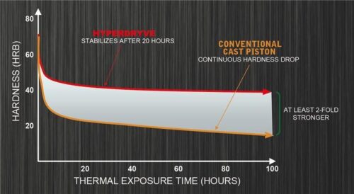 PISTON KIT 10-13 YZF450 97 B, NX-40046-B NAMURA HYPERDRYVE