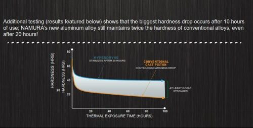 PISTON KIT 10-13 CRF250 76.80, HYPERDRYVE NAMURA NX-10039-B
