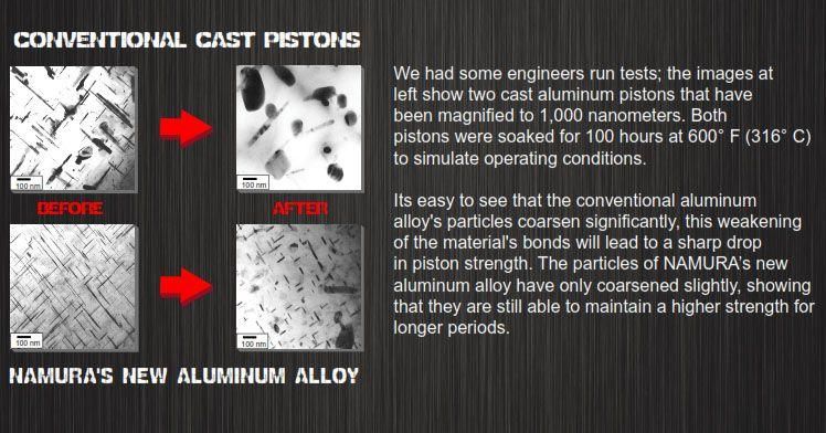 PISTON KIT 09-12 CRF450R 96.00, HYPERDRYVE NAMURA NX-10046 - Image 2