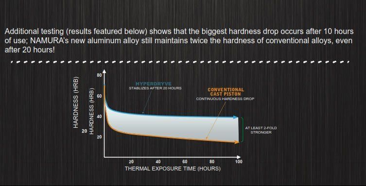 PISTON KIT 09-12 CRF450R 96.00, HYPERDRYVE NAMURA NX-10046 - Image 4