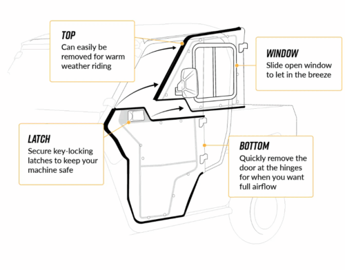 POLARIS RANGER XP CAB ENCLOSURE DOORS CLEAR, SUPER ATV DOOR-P-RAN1K-004-72