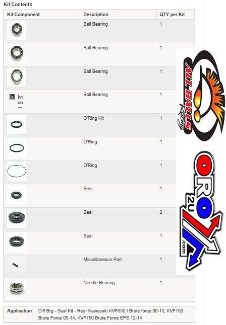 DIFFERENTIAL KIT KVF750, ALLBALLS 25-2091 Brute Force