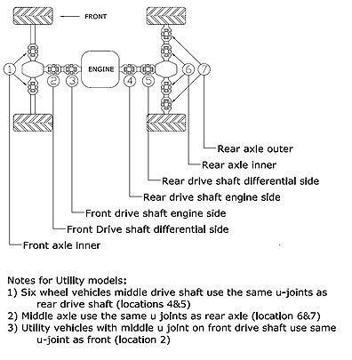 UNIVERSAL JOINT SPIDER ATV, ALLBALLS 19-1003 ATV200, 2HR-46187-00, 17-3000 - Image 5