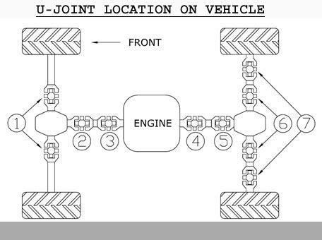 UNIVERSAL JOINT KAWASAKI, BRONCO AT-08513
