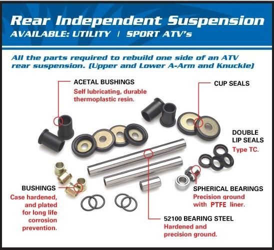 INDEPENDENT SUSPENSION POLARIS, ALLBALLS 50-1105 REPAIR KIT - Image 3