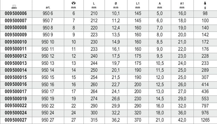 T-Handle Hexagon Socket Wrench 7mm - Beta Tools 950 7 - Image 4