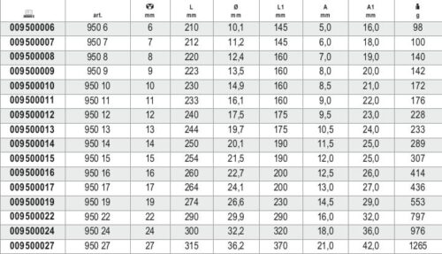 T-Handle Hexagon Socket Wrench 19mm – Beta Tools 950 19