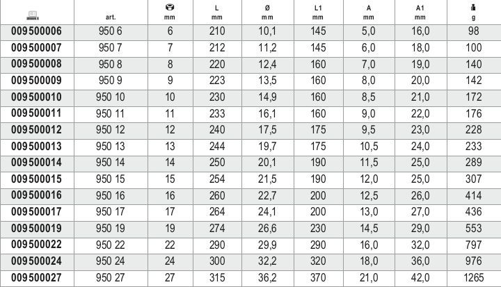 T-Handle Hexagon Socket Wrench 24mm - Beta Tools 950 24