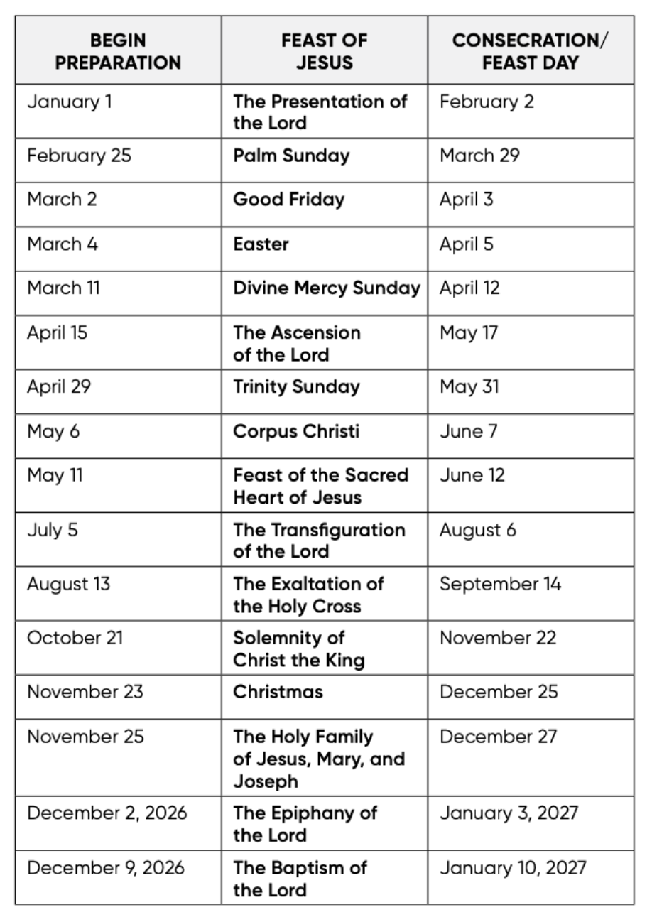 consecration dates