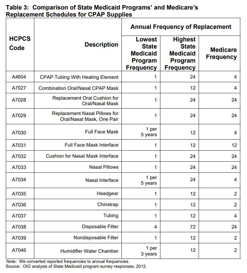 CPAP Supplies Elkridge MD