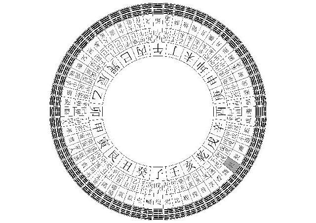 How do you match years with hexagrams?