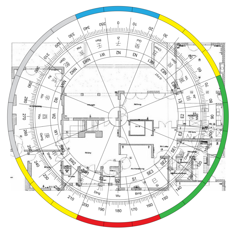 No 4 : Feng Shui for Modern Living Floor plan overlaid with a circular protractor; color-coded arc segments (blue at top, yellow top-right, green on the right, red at bottom, gray on the left).
